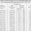 PVC SCH size chart